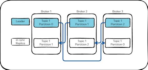 confluent replicator|kafka replication factor 1.